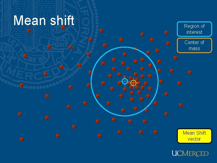 Mean shift Region of interest Center of mass Mean Shift vector 