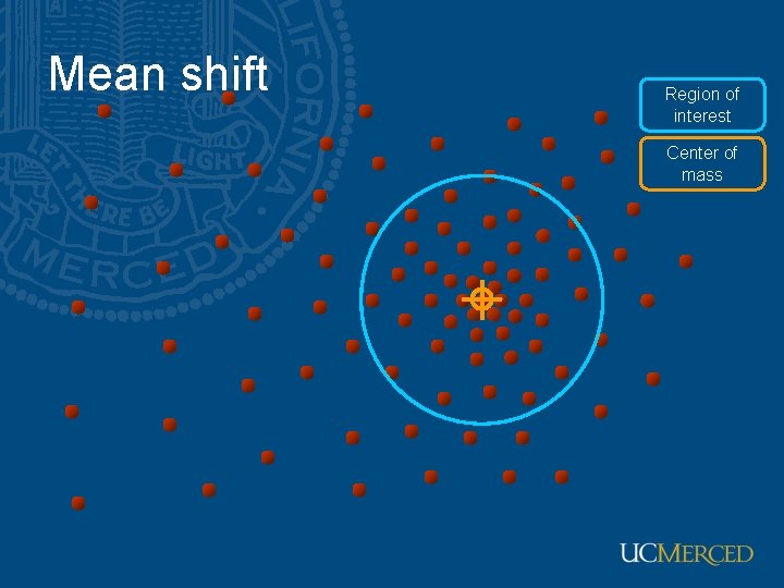 Mean shift Region of interest Center of mass 