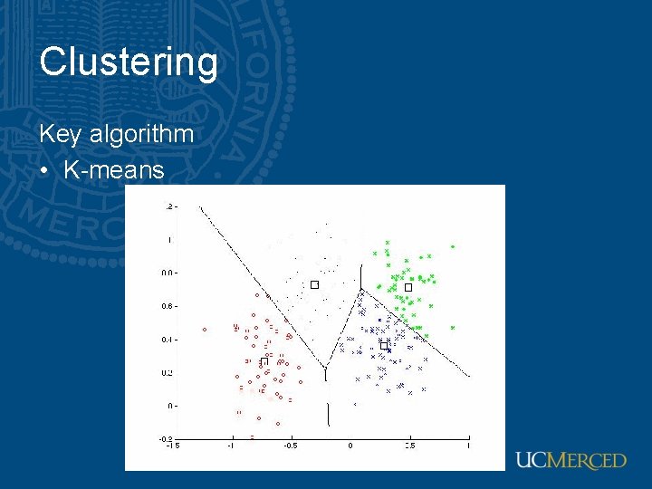 Clustering Key algorithm • K-means 