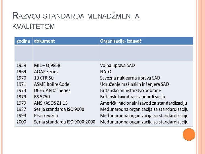 RAZVOJ STANDARDA MENADŽMENTA KVALITETOM 