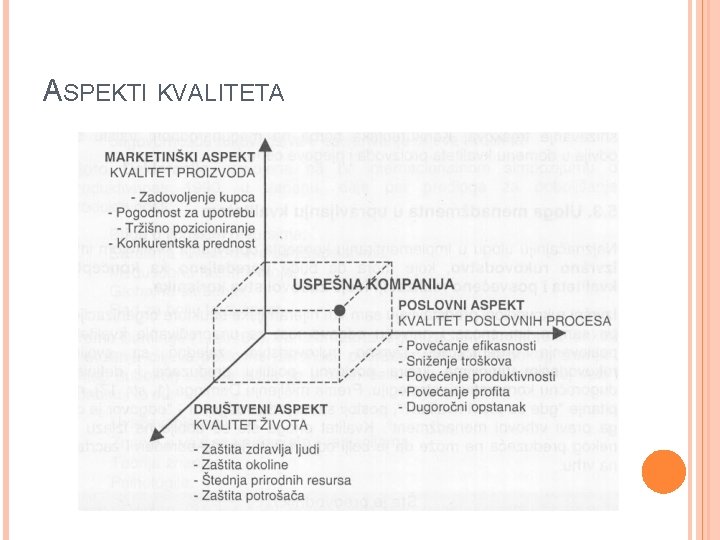 ASPEKTI KVALITETA 