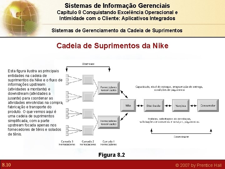 Sistemas de Informação Gerenciais Capítulo 8 Conquistando Excelência Operacional e Intimidade com o Cliente: