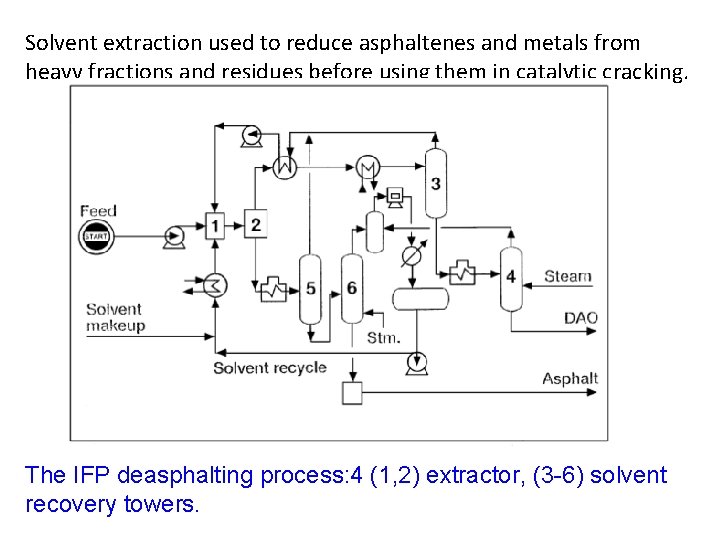 Solvent extraction used to reduce asphaltenes and metals from heavy fractions and residues before