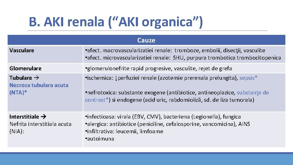 B. AKI renala (“AKI organica”) Cauze Vasculare • afect. macrovascularizatiei renale: tromboze, embolii, disecţii, B. AKI renala (“AKI organica”) Cauze Vasculare • afect. macrovascularizatiei renale: tromboze, embolii, disecţii,