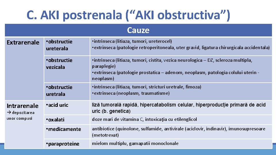 C. AKI postrenala (“AKI obstructiva”) Cauze Extrarenale • obstructie ureterala Intrarenale depozitarea unor compusi C. AKI postrenala (“AKI obstructiva”) Cauze Extrarenale • obstructie ureterala Intrarenale depozitarea unor compusi