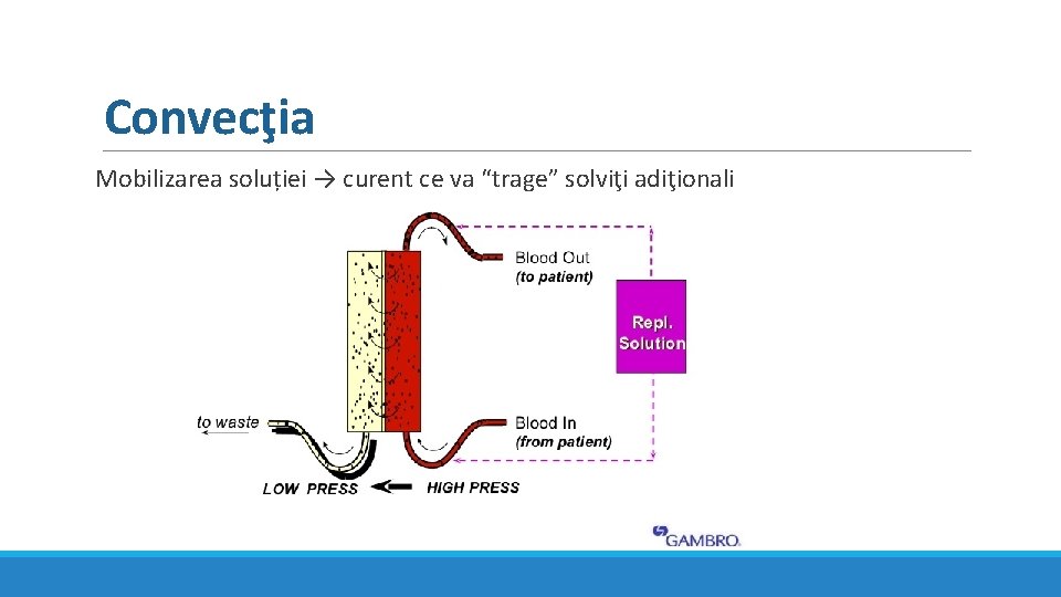 Convecţia Mobilizarea soluției → curent ce va “trage” solviţi adiţionali Convecţia Mobilizarea soluției → curent ce va “trage” solviţi adiţionali