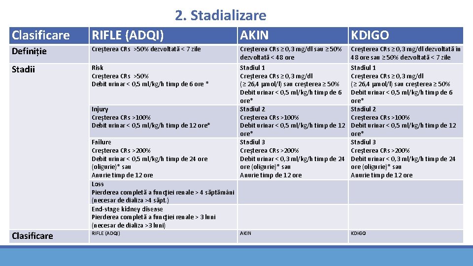 2. Stadializare Clasificare RIFLE (ADQI) AKIN KDIGO Definiție Creşterea CRs >50% dezvoltată < 7 2. Stadializare Clasificare RIFLE (ADQI) AKIN KDIGO Definiție Creşterea CRs >50% dezvoltată < 7
