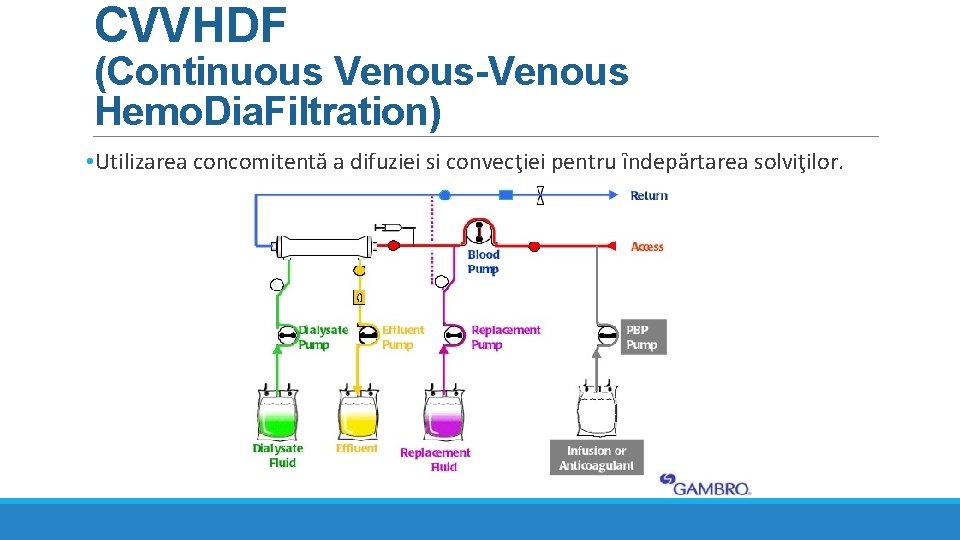 CVVHDF (Continuous Venous-Venous Hemo. Dia. Filtration) • Utilizarea concomitentă a difuziei si convecţiei pentru CVVHDF (Continuous Venous-Venous Hemo. Dia. Filtration) • Utilizarea concomitentă a difuziei si convecţiei pentru