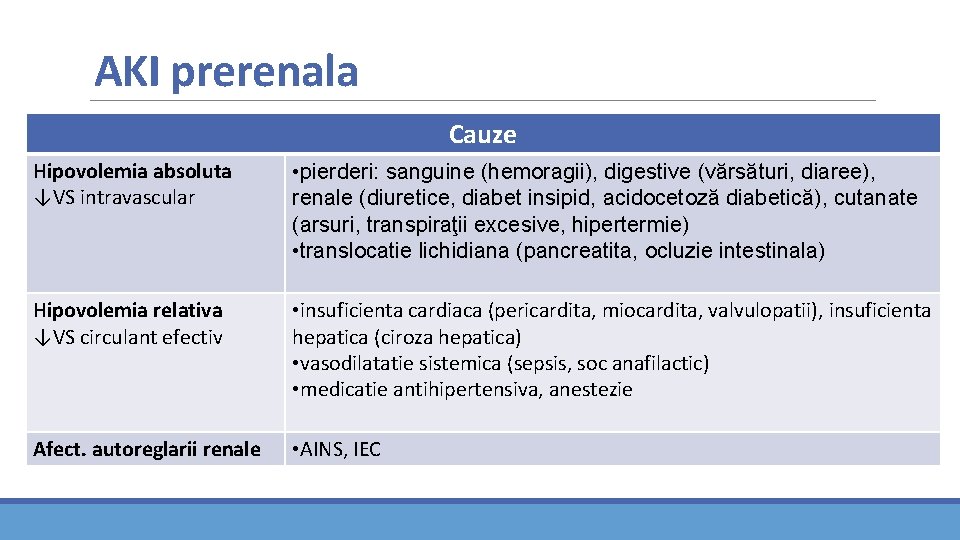 AKI prerenala Cauze Hipovolemia absoluta ↓VS intravascular • pierderi: sanguine (hemoragii), digestive (vărsături, diaree), AKI prerenala Cauze Hipovolemia absoluta ↓VS intravascular • pierderi: sanguine (hemoragii), digestive (vărsături, diaree),