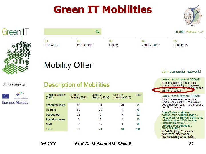 Green IT Mobilities 9/9/2020 Prof. Dr. Mahmoud M. Shendi 37 