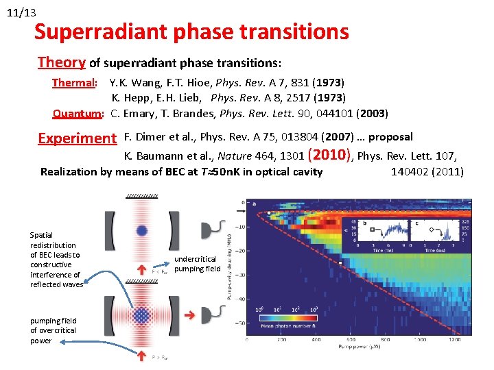 11/13 Superradiant phase transitions Theory of superradiant phase transitions: Thermal: Y. K. Wang, F.