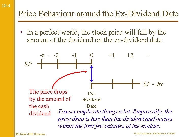 18 -4 Price Behaviour around the Ex-Dividend Date • In a perfect world, the