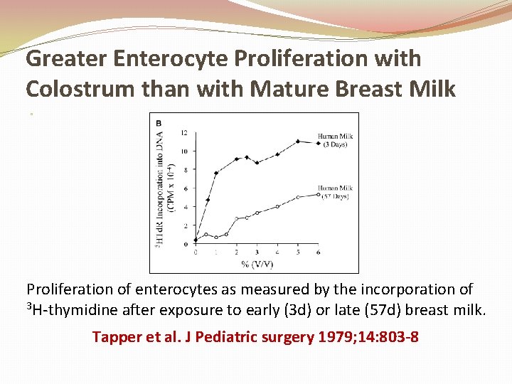 Greater Enterocyte Proliferation with Colostrum than with Mature Breast Milk o Proliferation of enterocytes