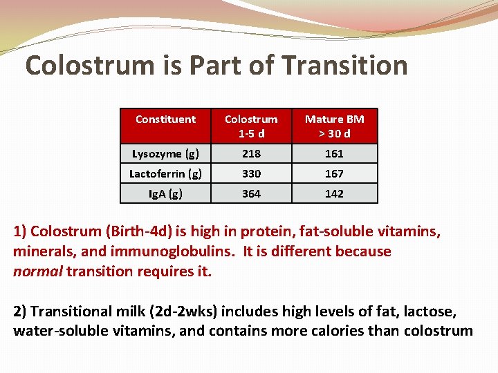 Colostrum is Part of Transition Constituent Colostrum 1 -5 d Mature BM > 30