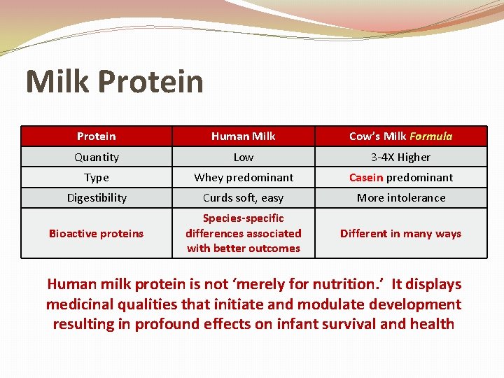 Milk Protein o Protein Human Milk Cow’s Milk Formula Quantity Low 3 -4 X