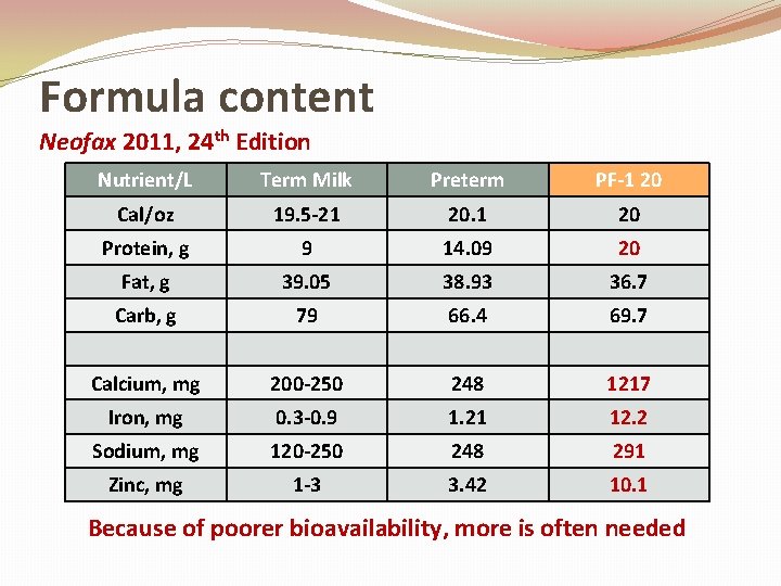 Formula content Neofax 2011, 24 th Edition Nutrient/L Term Milk Preterm PF-1 20 Cal/oz