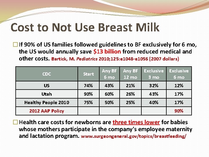 Cost to Not Use Breast Milk �If 90% of US families followed guidelines to