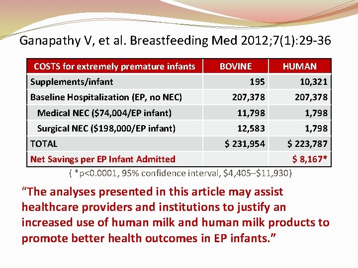 Ganapathy V, et al. Breastfeeding Med 2012; 7(1): 29 -36 COSTS for extremely premature