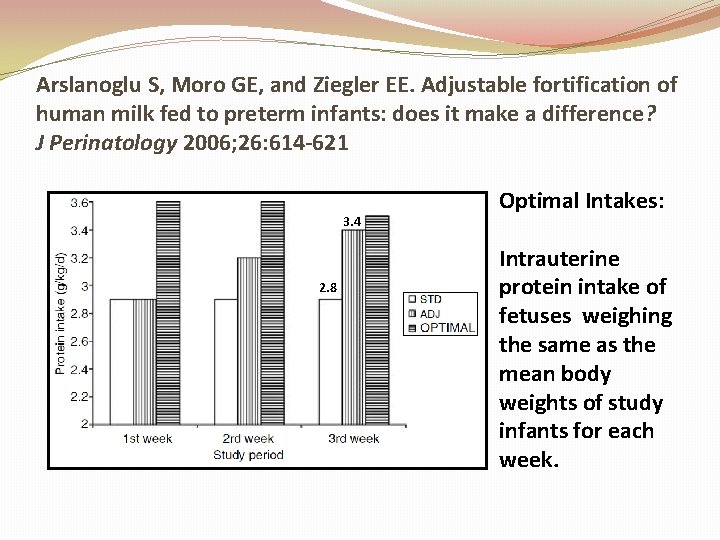 Arslanoglu S, Moro GE, and Ziegler EE. Adjustable fortification of human milk fed to