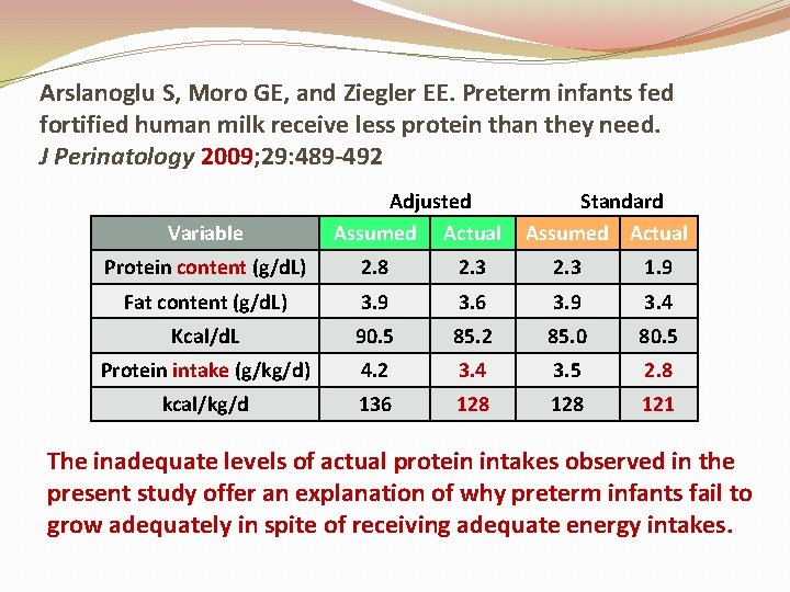 Arslanoglu S, Moro GE, and Ziegler EE. Preterm infants fed fortified human milk receive