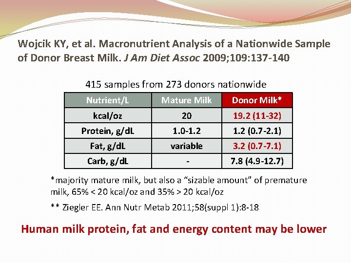 Wojcik KY, et al. Macronutrient Analysis of a Nationwide Sample of Donor Breast Milk.