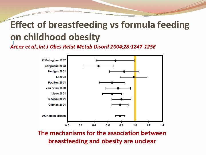 Effect of breastfeeding vs formula feeding on childhood obesity j Arenz et al. ,