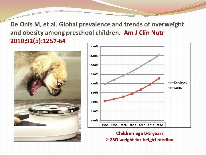 De Onis M, et al. Global prevalence and trends of overweight and obesity among