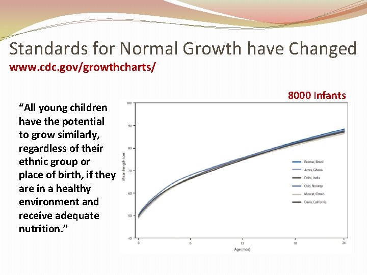 Standards for Normal Growth have Changed www. cdc. gov/growthcharts/ “All young children have the