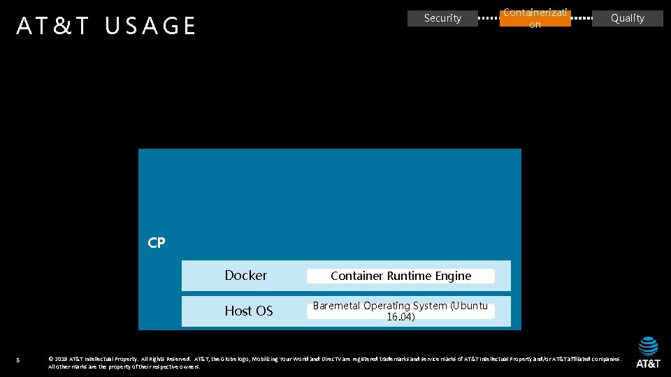 AT&T USAGE Security Containerizati on Quality CP Docker Host OS 8 Container Runtime Engine