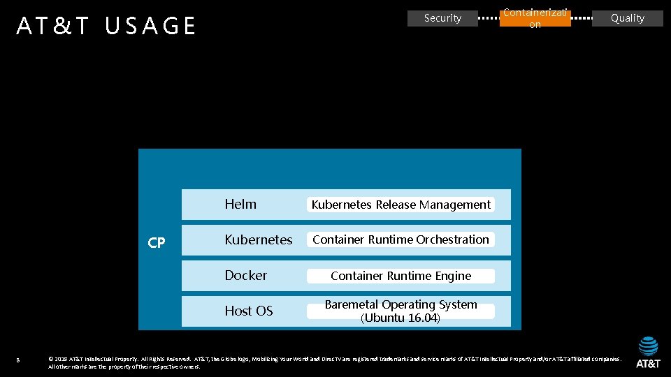 AT&T USAGE CP Security Helm Kubernetes Release Management Kubernetes Container Runtime Orchestration Docker Host