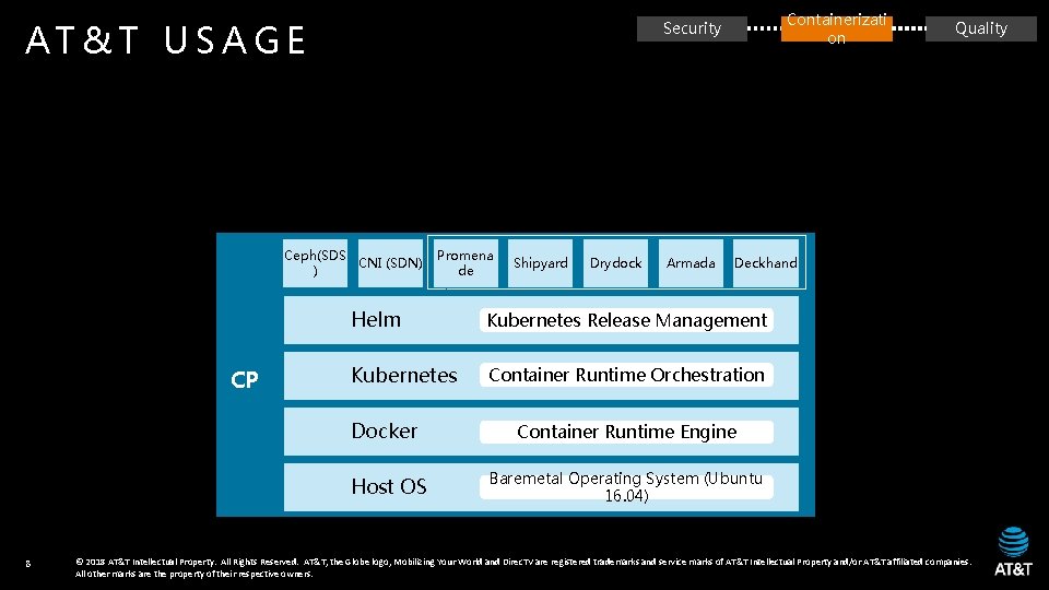 AT&T USAGE Ceph(SDS CNI (SDN) ) CP Promena de Shipyard Drydock Armada Kubernetes Release