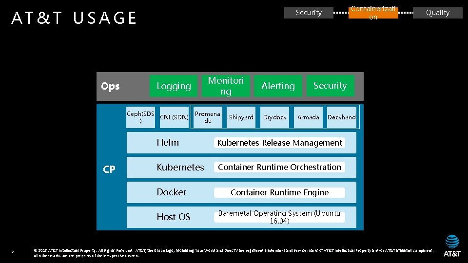 AT&T USAGE Ops Promena de Shipyard Alerting Drydock Armada Deckhand Kubernetes Release Management Kubernetes