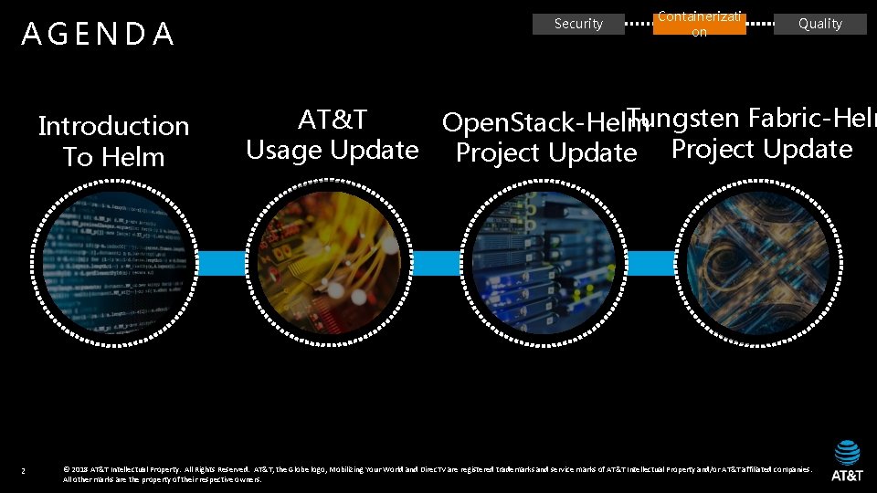 AGENDA Introduction To Helm 2 Security Containerizati on Quality Tungsten Fabric-Helm AT&T Open. Stack-Helm
