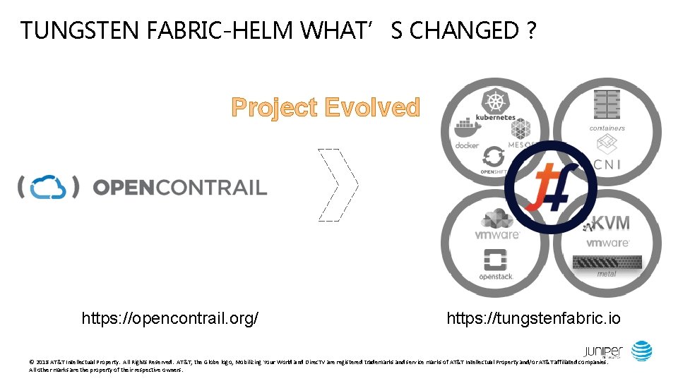 TUNGSTEN FABRIC-HELM WHAT’S CHANGED ? Project Evolved https: //opencontrail. org/ https: //tungstenfabric. io ©