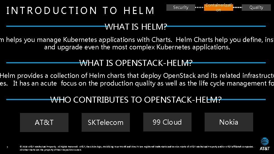 INTRODUCTION TO HELM Security Containerizati on Quality WHAT IS HELM? m helps you manage