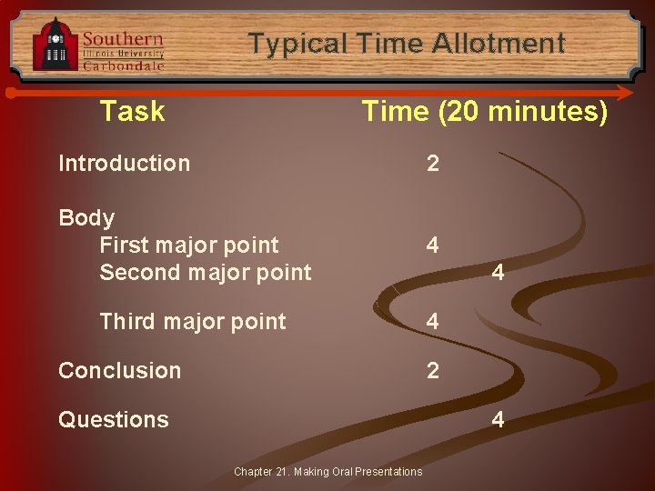 Typical Time Allotment Task Time (20 minutes) Introduction 2 Body First major point Second