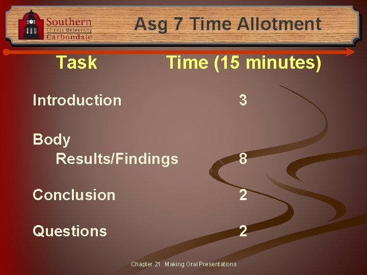 Asg 7 Time Allotment Task Time (15 minutes) Introduction 3 Body Results/Findings 8 Conclusion