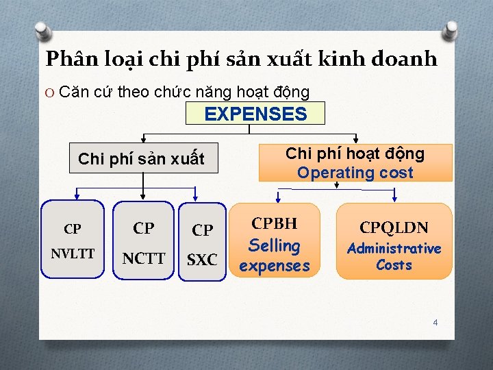 Phân loại chi phí sản xuất kinh doanh O Căn cứ theo chức năng