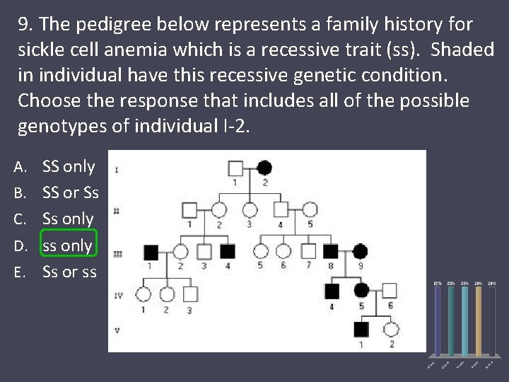 9. The pedigree below represents a family history for sickle cell anemia which is