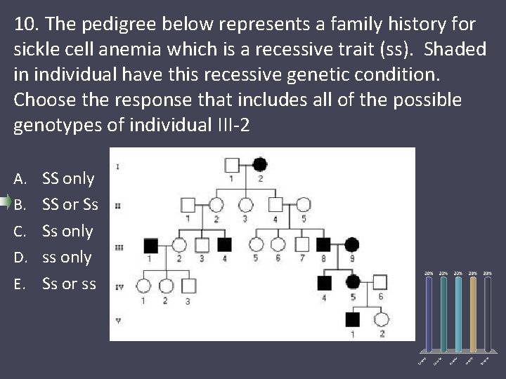 10. The pedigree below represents a family history for sickle cell anemia which is