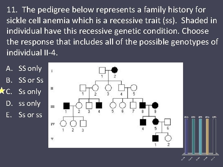 11. The pedigree below represents a family history for sickle cell anemia which is