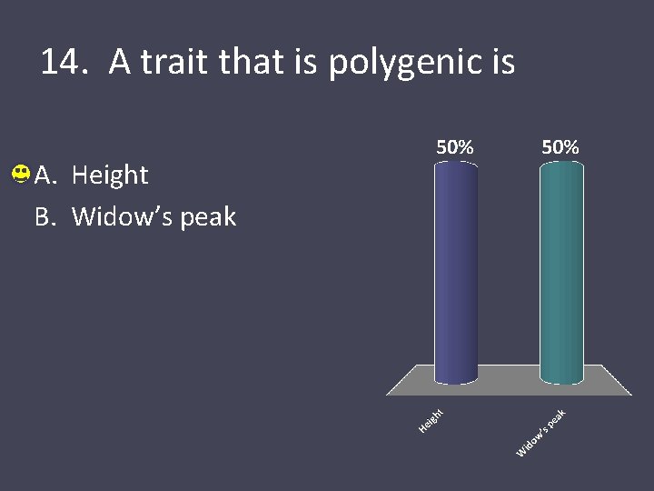 14. A trait that is polygenic is A. Height B. Widow’s peak 