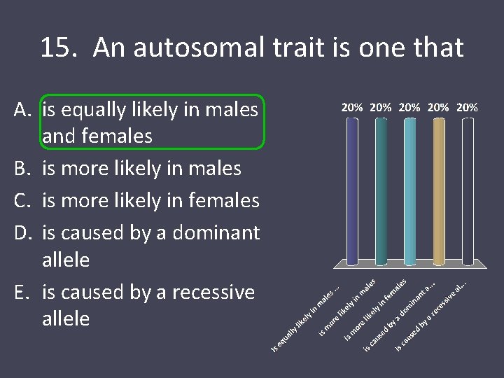 15. An autosomal trait is one that A. is equally likely in males and