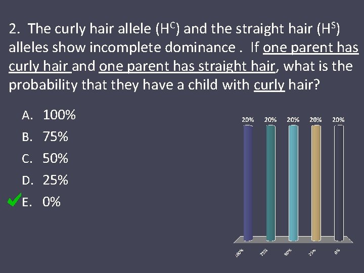 2. The curly hair allele (HC) and the straight hair (HS) alleles show incomplete