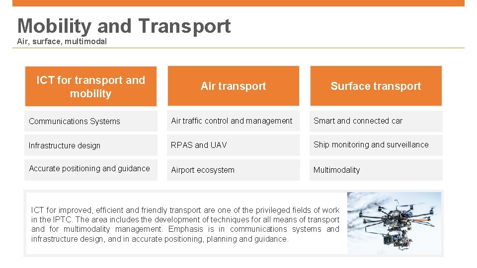 Mobility and Transport Air, surface, multimodal ICT for transport and mobility Air transport Surface