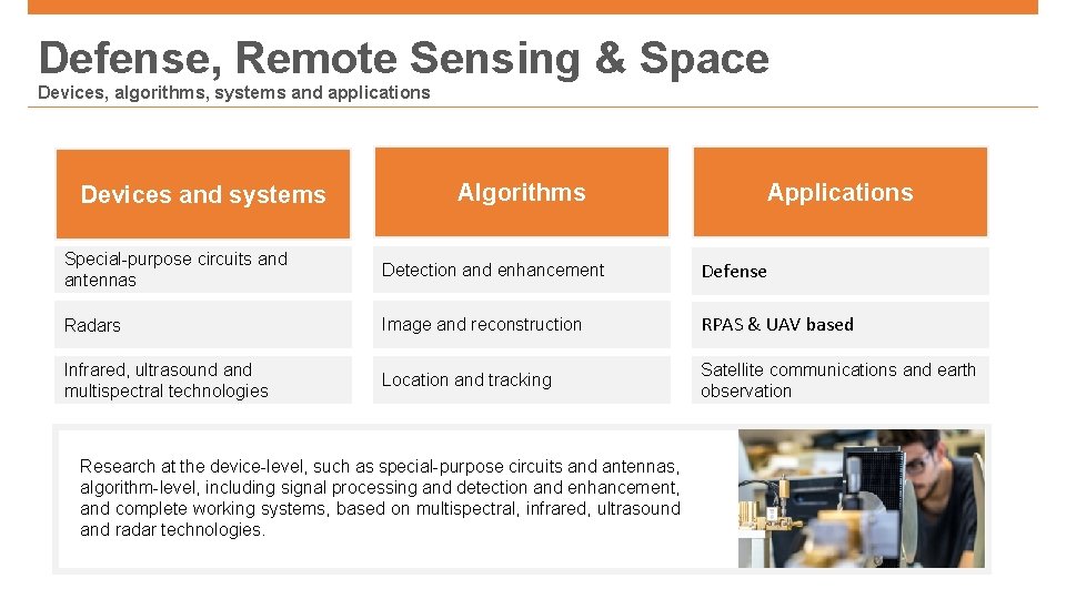 Defense, Remote Sensing & Space Devices, algorithms, systems and applications Devices and systems Algorithms