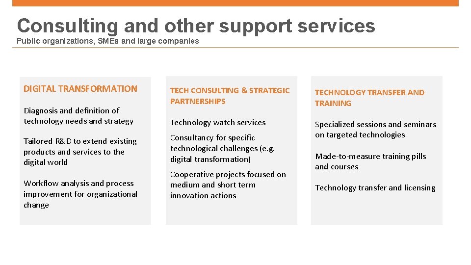 Consulting and other support services Public organizations, SMEs and large companies DIGITAL TRANSFORMATION Diagnosis