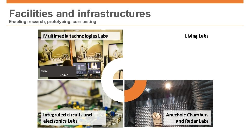 Facilities and infrastructures Enabling research, prototyping, user testing Multimedia technologies Labs Integrated circuits and