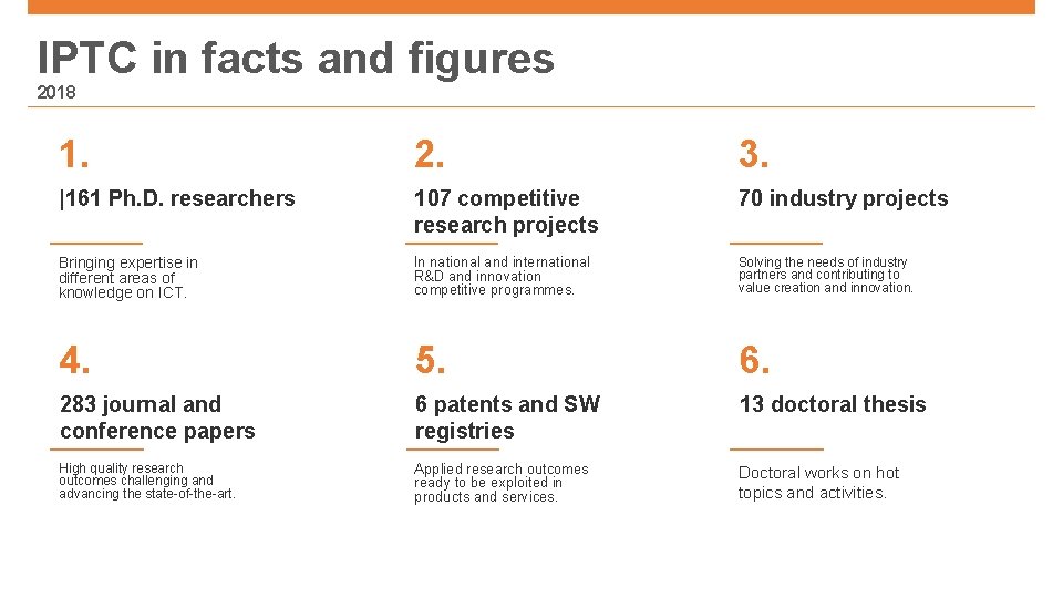 IPTC in facts and figures 2018 1. 2. 3. |161 Ph. D. researchers 107