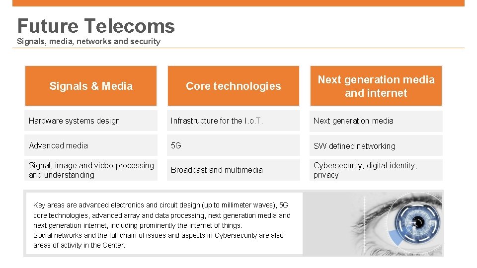 Future Telecoms Signals, media, networks and security Signals & Media Core technologies Next generation